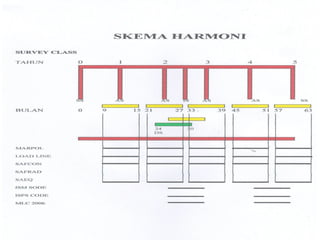 Ism code reminder lesson