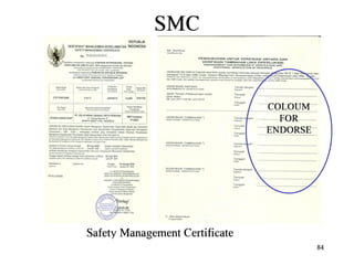 Ism code reminder lesson