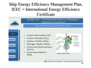 Ism code reminder lesson