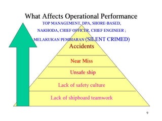 Ism code reminder lesson