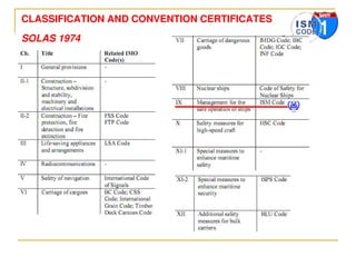 Solas Ism Code ISM_CODE_SHIPBOARD_TRAINING_FAMILIARIZAT.pdf