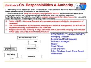 ISM_CODE_SHIPBOARD_TRAINING_FAMILIARIZAT.pdf