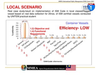 ISM_CODE_SHIPBOARD_TRAINING_FAMILIARIZAT.pdf