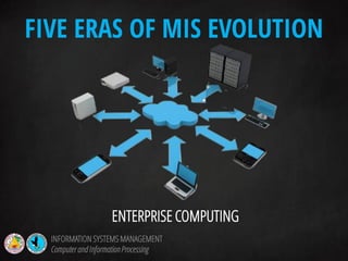 ENTERPRISE COMPUTING
FIVE ERAS OF MIS EVOLUTION
INFORMATION SYSTEMS MANAGEMENT
Computerand InformationProcessing
 
