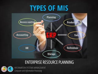 ENTERPRISE RESOURCE PLANNING
TYPES OF MIS
INFORMATION SYSTEMS MANAGEMENT
Computerand InformationProcessing
 