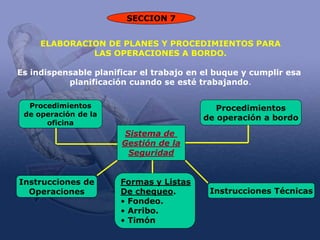 ISM CORREGIDO para entender y comprender el codigo | PPT