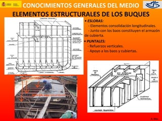 CONOCIMIENTOS GENERALES DEL MEDIO
A. Díez.
ELEMENTOS ESTRUCTURALES DE LOS BUQUES
• ESLORAS:
- Elementos consolidación longitudinales.
- Junto con los baos constituyen el armazón
de cubierta.
• PUNTALES:
- Refuerzos verticales.
- Apoyo a los baos y cubiertas.
 