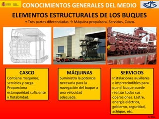 CONOCIMIENTOS GENERALES DEL MEDIO
A. Díez.
ELEMENTOS ESTRUCTURALES DE LOS BUQUES
• Tres partes diferenciadas → Máquina propulsora, Servicios, Casco.
CASCO
Contiene maquinas,
servicios y carga.
Proporciona
estanqueidad suficiente
y flotabilidad.
MÁQUINAS
Suministra la potencia
necesaria para la
navegación del buque a
una velocidad
adecuada.
SERVICIOS
Instalaciones auxiliares
e imprescindibles para
que el buque puede
realizar todas sus
operaciones. Lastre,
energía eléctrica,
gobierno, seguridad,
achique, etc.
 