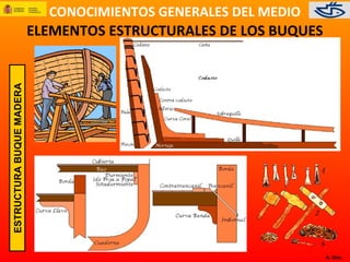 CONOCIMIENTOS GENERALES DEL MEDIO
A. Díez.
ELEMENTOS ESTRUCTURALES DE LOS BUQUES
ESTRUCTURABUQUEMADERA
 