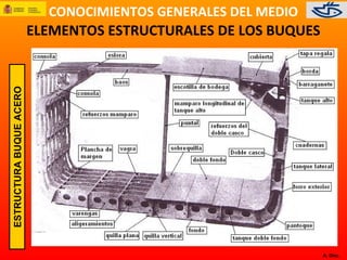 CONOCIMIENTOS GENERALES DEL MEDIO
A. Díez.
ELEMENTOS ESTRUCTURALES DE LOS BUQUES
ESTRUCTURABUQUEACERO
 