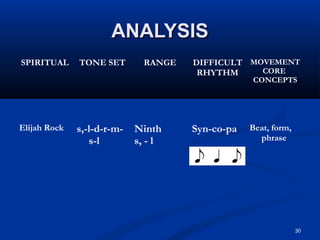 30
ANALYSISANALYSIS
SPIRITUAL TONE SET RANGE DIFFICULT
RHYTHM
MOVEMENT
CORE
CONCEPTS
Elijah Rock s,-l-d-r-m-
s-l
Ninth
s, - l
Syn-co-pa Beat, form,
phrase
 