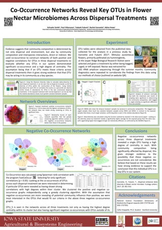 Co-Occurrence Networks Reveal Key OTUs in Flower
Nectar Microbiomes Across Dispersal Treatments
IOWA STATE UNIVERSITY
Agricultural & Biosystems Engineering
Introduction Experiment
Schuyler Smith1
, Paul Villanueva1
, Tadashi Fukami2
, Rachel Vannette3
, Adina Howe1
1
Iowa State University Department of Agricultural & Biosystems Engineering, 2
Stanford University Department of Ecology and Evolution,
3
University of California – Davis Department of Entomology and Nematology
Conclusions
Acknowledgements
Negative co-occurrence networks
across three dispersal treatments
revealed a single OTU having a high
degree of centrality in each. With
community composition being
significantly affected by dispersal, this
gives stronger evidence to the
possibility that these negative co-
occurrences are not coincidental. We
believe that based on these results we
have strong evidence to support the
conclusion that this individual OTU is a
key OTU in our system.
OTU tables were obtained from the published data
collected for the analysis in a previous study by
Vannette and Fukami 20171
. Mimulus aurantiacus
flowers, primarily pollinated via hummingbirds,
at the Jasper Ridge Biological Research Station were
selected and given a treatment by either being bagged,
caged, or left exposed. Nectar was extracted for
16S rRNA amplicon sequencing through the summer months. Community
diagnostics were repeated to corroborate the findings from this data using
our methods of choice (outlined on website QR).
Evidence suggests that community composition is determined by
not only dispersal and environment, but also by community
composition and interspecies interactions, direct or indirect. We
used co-occurrence to construct networks of both positive and
negative correlations for OTUs in three dispersal treatments to
evaluate whether any OTUs in our system demonstrated
significant co-occurrence and a high degree of centrality. The
assumption being that if an OTU meets these criteria across
dispersal treatments then it gives strong evidence that that OTU
may be acting in its community as a key species.
Figure-A: Using the Shannon diversity index to calculate alpha-diversity for
each dispersal treatment, it can be seen that as dispersal increased, so did the
diversity of OTUs within the communities of the flowers. Using relative
abundance for each OTU to normalize the counts as a percentile we observe
similar trends in abundances for OTUs in the two constrained dispersal
treatments. In the exposed treatment with normal dispersal it can be see that
the relative abundance shows much greater variation between samples. Figure-D: Analysis of variance concludes
that both the treatment and month of
sampling were significant in determining
the community composition, with bagged
vs caged showing no significant difference
from one another.
Negative Co-Occurrence Networks
Co-Occurrence was calculated using Spearman rank correlation with
the program FastCoOccur. Selecting for only significant
correlations (p < 0.05). Looking at the co-occurrences of OTUs
across each dispersal treatment we were interested in determining
if particular OTUs were revealed as having shown strong
correlations with high degrees within their cluster. We clustered the positive and negative co-
occurrence graphs independently using a greedy clustering algorithm. With the assumption that
negative co-occurrences are more revealing of potential community influence than positive, we were
most interested in the OTUs that would fit our criteria in the above three negative co-occurrence
graphs.
OTU_5 is seen in the networks across all three treatments not only as having the highest degree
centrality within its cluster but also having significant negative co-occurrences with OTUs outside of its
cluster.
National Science Foundation Dimensions of
Biodiversity Program (awards DEB 1737758 and
DEB 1737765)
Callie Chappelle, Ph.D. Student - Stanford University
Bagged Caged Exposed
Modularity: 0.63 Modularity: 0.57 Modularity: 0.57
OTU_5
OTU_5
OTU_5
Citations
Vannette, R., Fukami, T., Dispersal enhances beta
diversity in flower nectar microbes. Ecology Letters.
2017. 20: 901-910.
Figure-E: Exposed treatment positive co-occurrence network.
Filtered to ρ = 0.8 to show only the highest correlations of OTUs,
the network does not reveal strong clustering or OTUs as
significant hubs.
Network Overviews
Figure-B: NMDS plot show the distance between samples by variance in community composition. The bagged and
caged samples show much less variation between samples across MDS1 and MDS2, in contrast to the exposed
samples that show a much larger variation, confirming what is seen in the relative abundance (Figure B).
Figure-C: Beta-diversity was calculated using the function outlined by Vanette in the data-source paper1
. Looking at
the diversity values by treatment reveals a significantly higher average for the exposed group than the other two,
with caged being higher than bagged though not statistically different, as confirmed by the ADONIS (Figure E).
Figure-F: Modularity Scores of each
network quantifies that the greedy
clustering algorithm defines clusters in
the negative co-occurrence networks
better than those in the positive.
AA BB CC DD
EE
FF
 