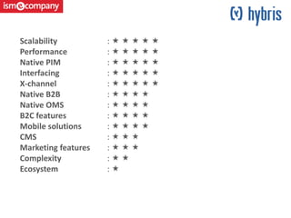 Scalability :     
Performance :     
Native PIM :     
Interfacing :     
X-channel :     
Native B2B :    
Native OMS :    
B2C features :    
Mobile solutions :    
CMS :   
Marketing features :   
Complexity :  
Ecosystem : 
 