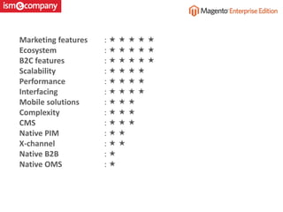 Marketing features :     
Ecosystem :     
B2C features :     
Scalability :    
Performance :    
Interfacing :    
Mobile solutions :   
Complexity :   
CMS :   
Native PIM :  
X-channel :  
Native B2B : 
Native OMS : 
 