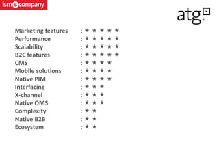 Marketing features :     
Performance :     
Scalability :     
B2C features :     
CMS :    
Mobile solutions :    
Native PIM :    
Interfacing :   
X-channel :   
Native OMS :   
Complexity :  
Native B2B :  
Ecosystem :  
 
