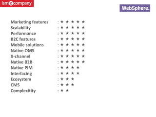 Marketing features :     
Scalability :     
Performance :     
B2C features :     
Mobile solutions :     
Native OMS :     
X-channel :     
Native B2B :     
Native PIM :    
Interfacing :    
Ecosystem :   
CMS :   
Complexitity :  
 