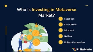 Who Is Investing in Metaverse
Market?
Roblox Corporation
Facebook
Epic Games
Microsoft
NVIDIA
 