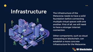 Infrastructure The infrastructure of the
Metaverse needs to have a solid
foundation before connecting
multiple virtual spaces with one
another. First of all, we will need
to have a stronger internet
connection.
Other components, such as cloud
computing or blockchain, can
establish a more concrete
infrastructure for the Metaverse.
 