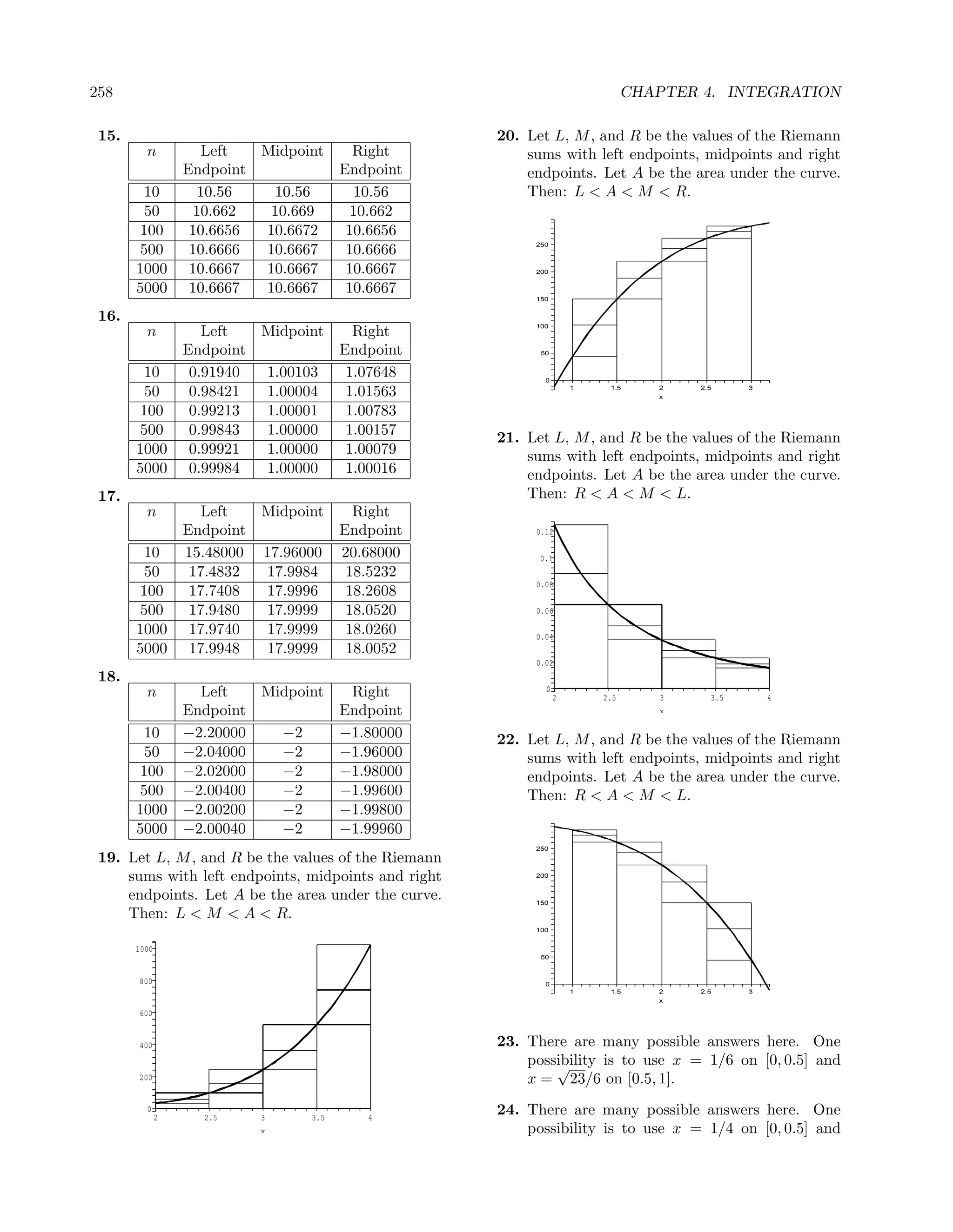 258                                                                           CHAPTER 4. INTEGRATION

 15.                                                 20. Let L, M , and R be the values of the Riemann
         n           Left  Midpoint   Right              sums with left endpoints, midpoints and right
                  Endpoint          Endpoint             endpoints. Let A be the area under the curve.
         10         10.56    10.56    10.56              Then: L < A < M < R.
         50        10.662   10.669    10.662
        100        10.6656 10.6672   10.6656
                                                          250
        500        10.6666 10.6667   10.6666
       1000        10.6667 10.6667   10.6667              200


       5000        10.6667 10.6667   10.6667
                                                          150


 16.                                                      100
         n           Left  Midpoint   Right
                  Endpoint          Endpoint               50


         10        0.91940 1.00103   1.07648                0

         50        0.98421 1.00004   1.01563                        1    1.5     2
                                                                                 x
                                                                                      2.5     3



        100        0.99213 1.00001   1.00783
        500        0.99843 1.00000   1.00157
                                                     21. Let L, M , and R be the values of the Riemann
       1000        0.99921 1.00000   1.00079             sums with left endpoints, midpoints and right
       5000        0.99984 1.00000   1.00016             endpoints. Let A be the area under the curve.
 17.                                                     Then: R < A < M < L.
         n           Left  Midpoint   Right
                  Endpoint          Endpoint              0.12

         10       15.48000 17.96000 20.68000               0.1
         50        17.4832 17.9984   18.5232
                                                          0.08
        100        17.7408 17.9996   18.2608
        500        17.9480 17.9999   18.0520              0.06

       1000        17.9740 17.9999   18.0260              0.04
       5000        17.9948 17.9999   18.0052
                                                          0.02
 18.
         n          Left   Midpoint  Right                  0
                                                                2       2.5      3      3.5       4
                  Endpoint          Endpoint                                     x

         10       −2.20000   −2     −1.80000         22. Let L, M , and R be the values of the Riemann
         50       −2.04000   −2     −1.96000             sums with left endpoints, midpoints and right
        100       −2.02000   −2     −1.98000             endpoints. Let A be the area under the curve.
        500       −2.00400   −2     −1.99600             Then: R < A < M < L.
       1000       −2.00200   −2     −1.99800
       5000       −2.00040   −2     −1.99960
                                                          250
 19. Let L, M , and R be the values of the Riemann
     sums with left endpoints, midpoints and right        200


     endpoints. Let A be the area under the curve.        150

     Then: L < M < A < R.
                                                          100


       1000
                                                           50



       800                                                  0
                                                                    1    1.5     2    2.5     3
                                                                                 x

       600


       400                                           23. There are many possible answers here. One
                                                         possibility is to use x = 1/6 on [0, 0.5] and
                                                             √
       200                                               x = 23/6 on [0.5, 1].
         0
              2     2.5    3     3.5   4
                                                     24. There are many possible answers here. One
                           x                             possibility is to use x = 1/4 on [0, 0.5] and
 