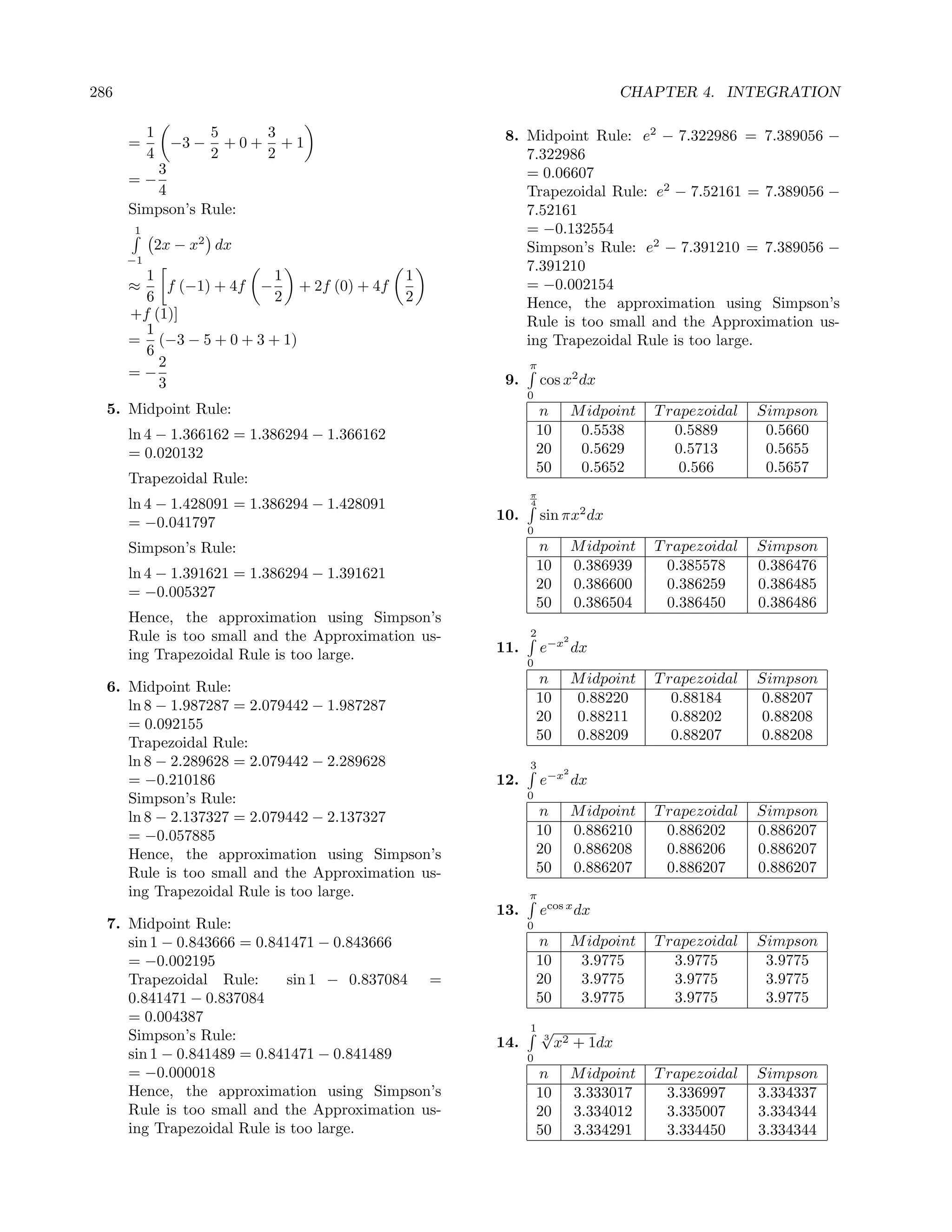 286                                                                           CHAPTER 4. INTEGRATION

           1          5    3                         8. Midpoint Rule: e2 − 7.322986 = 7.389056 −
      =        −3 −     +0+ +1
           4          2    2                            7.322986
          3                                             = 0.06607
      =−
          4                                             Trapezoidal Rule: e2 − 7.52161 = 7.389056 −
      Simpson’s Rule:                                   7.52161
      1                                                 = −0.132554
           2x − x2 dx                                   Simpson’s Rule: e2 − 7.391210 = 7.389056 −
      −1
                                                        7.391210
        1                 1                   1
      ≈     f (−1) + 4f −    + 2f (0) + 4f              = −0.002154
        6                 2                   2         Hence, the approximation using Simpson’s
      +f (1)]
        1                                               Rule is too small and the Approximation us-
      = (−3 − 5 + 0 + 3 + 1)                            ing Trapezoidal Rule is too large.
        6
          2                                               π
      =−                                             9.       cos x2 dx
          3
                                                          0
  5. Midpoint Rule:                                           n         M idpoint   T rapezoidal   Simpson
      ln 4 − 1.366162 = 1.386294 − 1.366162                   10         0.5538        0.5889       0.5660
      = 0.020132                                              20         0.5629        0.5713       0.5655
                                                              50         0.5652         0.566       0.5657
      Trapezoidal Rule:
                                                          π
      ln 4 − 1.428091 = 1.386294 − 1.428091               4

      = −0.041797                                   10.       sin πx2 dx
                                                          0
      Simpson’s Rule:                                         n         M idpoint   T rapezoidal   Simpson
                                                              10        0.386939      0.385578     0.386476
      ln 4 − 1.391621 = 1.386294 − 1.391621
                                                              20        0.386600      0.386259     0.386485
      = −0.005327
                                                              50        0.386504      0.386450     0.386486
      Hence, the approximation using Simpson’s
      Rule is too small and the Approximation us-         2         2

      ing Trapezoidal Rule is too large.            11.       e−x dx
                                                          0
                                                              n         M idpoint   T rapezoidal   Simpson
  6. Midpoint Rule:
     ln 8 − 1.987287 = 2.079442 − 1.987287                    10        0.88220        0.88184      0.88207
     = 0.092155                                               20        0.88211        0.88202      0.88208
     Trapezoidal Rule:                                        50        0.88209        0.88207      0.88208
     ln 8 − 2.289628 = 2.079442 − 2.289628                3         2
     = −0.210186                                    12.       e−x dx
     Simpson’s Rule:                                      0

     ln 8 − 2.137327 = 2.079442 − 2.137327                    n         M idpoint   T rapezoidal   Simpson
     = −0.057885                                              10        0.886210      0.886202     0.886207
     Hence, the approximation using Simpson’s                 20        0.886208      0.886206     0.886207
     Rule is too small and the Approximation us-              50        0.886207      0.886207     0.886207
     ing Trapezoidal Rule is too large.                   π
                                                    13.       ecos x dx
  7. Midpoint Rule:                                       0
     sin 1 − 0.843666 = 0.841471 − 0.843666                   n         M idpoint   T rapezoidal   Simpson
     = −0.002195                                              10         3.9775        3.9775       3.9775
     Trapezoidal Rule:      sin 1 − 0.837084 =                20         3.9775        3.9775       3.9775
     0.841471 − 0.837084                                      50         3.9775        3.9775       3.9775
     = 0.004387
     Simpson’s Rule:
                                                          1   √
                                                              3
                                                    14.            x2 + 1dx
     sin 1 − 0.841489 = 0.841471 − 0.841489               0
     = −0.000018                                              n         M idpoint   T rapezoidal   Simpson
     Hence, the approximation using Simpson’s                 10        3.333017      3.336997     3.334337
     Rule is too small and the Approximation us-              20        3.334012      3.335007     3.334344
     ing Trapezoidal Rule is too large.                       50        3.334291      3.334450     3.334344
 