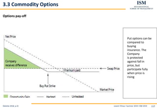 Levent Yilmaz I Summer 2019 I ISM 2019 117
3.3 Commodity Options
Options pay-off
Deloitte 2018, p.31
Put options can be
compared to
buying
insurance. The
Company
is protected
against fall in
price, but
participate fully
when price is
rising
 