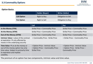 Levent Yilmaz I Summer 2019 I ISM 2019 124
3.3 Commodity Options
Option Basics
Holder (Buyer) Writer (Seller)
Call Option Right to Buy Obligation to Sell
Put Option Right to Sell Obligation to Buy
Call Put
In-the-Money (ITM) Strike Price < Commodity Price Strike Price > Commodity Price
At-the-Money (ATM) Strike Price = Commodity Price Strike Price = Commodity Price
Out-of-the-Money (OTM) Strike Price > Commodity Price Strike Price < Commodity Price
Intrinsic Value = value of the contract
at expiration  only affected by
moves in the underlying security
= Commodity Price - Strike Price = Strike Price – Commodity Price
Time Value  an at-the money or
out-of-the-money option has only
time value. Subject to primarily time
to expiration and implied
volatility.
= Option Price - Intrinsic Value
= Option Price – Commodity Price -
Strike Price
= Option Price - Intrinsic Value
= Option Price - Strike Price –
Commodity Price
The premium of an option has two components, intrinsic value and time value.
 