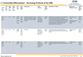 Levent Yilmaz I Summer 2019 I ISM 2019 14
1.1 Commodity Differentiation - Top Energy Products at the CME
Produ
ct
Name
Tick
er
Sym
bol
Daily
Volum
e
(Mio.)
Open
Intere
st
(Mio.)
Contr
act
Unit
Price
Quot
ation
Trading hours Listed
contracts
Settle
ment
metho
d
Termination of Trading Maintenance
Margin per contract
Mainten
ance
Volume
Scan
Crude
Oil
Future
s
CL 1.15 2.08 1,000
Barrel
s =
158,98
0
litters
USD
and
Cents
per
Barrel
CME Globex: Sunday to Friday
6:00 p.m. to 5:00 p.m. Chicago
time with 60 minutes break at
5:00 p.m.
Monthly
contracts for
the current
year and the
next 8 years.
Deliver
able
Trading in the current delivery month shall cease
on the 3rd business day prior to the 25th
calendar day of the month preceding the delivery
month. If the 25th calendar day of the month is a
non-business day, trading shall cease on the 3rd
business day prior to the last business day
preceding the 25th calendar day.
$ 4,275 for front-
month;
$ 4,100 for contracts
after the front
month
32% for
front-
month;
24%
Henry
Hub
Natura
l Gas
Future
s
NG 0.37 1.36 10000
mmBt
u
USD
and
Cents
pro
mmB
tu
See above Monthly
contracts for
the current
year and the
next 12 y.
Deliver
able
Trading of any delivery month shall cease 3
business days prior to the first day of the delivery
month.
$4,600 for front-
month
32% for
front-
month
RBOB
Gasoli
ne
Future
s
RB 0.19 0.4 42,000
Gallon
s
USD
and
Cents
pro
Gallo
n
s.a. Monthly
contracts are
listed for the
current and
next 3y.
Deliver
able
Trading of any delivery month shall cease 3
business days prior to the first day of the delivery
month.
$4,600 for Front-
month
40% for
front-
month
www.cmegroup.com
 