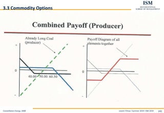 Levent Yilmaz I Summer 2019 I ISM 2019 142
3.3 Commodity Options
Constellation Energy, 2008
 