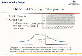 Levent Yilmaz I Summer 2019 I ISM 2019 161
3.4 Commodity Swaps
Constellation Energy, 2008
 