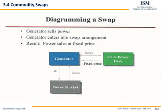 Levent Yilmaz I Summer 2019 I ISM 2019 162
3.4 Commodity Swaps
Constellation Energy, 2008
 