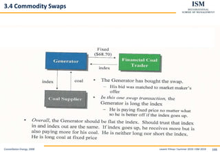 Levent Yilmaz I Summer 2019 I ISM 2019 166
3.4 Commodity Swaps
Constellation Energy, 2008
 