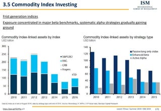 Levent Yilmaz I Summer 2019 I ISM 2019 172
3.5 Commodity Index Investing
Frist generation indices
Exposure concentrated in major beta benchmarks, systematic alpha strategies gradually gaining
ground
https://goo.gl/5ZcPSq p.9
 
