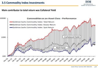 Levent Yilmaz I Summer 2019 I ISM 2019 177
3.5 Commodity Index Investments
Main contributor to total return was Collateral Yield
 