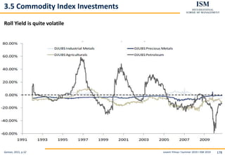 Levent Yilmaz I Summer 2019 I ISM 2019 178
3.5 Commodity Index Investments
Roll Yield is quite volatile
Geman, 2015, p.52
 
