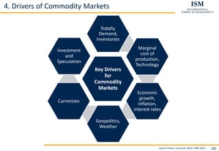 Levent Yilmaz I Summer 2019 I ISM 2019 180
4. Drivers of Commodity Markets
Key Drivers
for
Commodity
Markets
Supply,
Demand,
Inventories
Marginal
cost of
production,
Technology
Economic
growth,
inflation,
interest rates
Geopolitics,
Weather
Currencies
Investment
and
Speculation
 