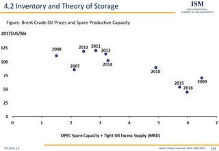 Levent Yilmaz I Summer 2019 I ISM 2019 183
4.2 Inventory and Theory of Storage
Figure: Brent Crude Oil Prices and Spare Productive Capacity
Till, 2018, p.9
.
 