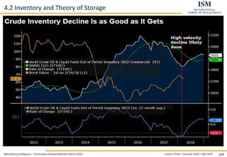 Levent Yilmaz I Summer 2019 I ISM 2019 184
4.2 Inventory and Theory of Storage
Bloomberg Intelligence - Commodity Outlook Webinar March 2018
 