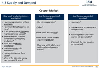 Levent Yilmaz I Summer 2019 I ISM 2019 191
4.3 Supply and Demand
Rogers, 2005, p.45
How much production is there
worldwide?
• How much production is there
worldwide?
• How many tons of reserves are
there?
• Is the production in areas that
might experience turmoil?
• Are the reserves rich with
copper or only marginally
productive?
• What are the existing
inventories?
• How many mines exist
worldwide?
• How productive are these
mines?
• What is the potential supply
over the next 10 years?
Are there new sources of
supply?
• Old mines expanding?
• When?
• How much will this cost?
• How much copper will this
expansion produce?
• How long will it take before
additional supplies get to
market?
Are there new potential
supplies?
• How much?
• How expensive to develop and
then produce?
• How long before these new
sources will be available?
• When will the new supplies
get to market?
Copper Market
 