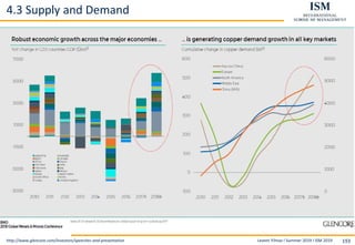 Levent Yilmaz I Summer 2019 I ISM 2019 193
4.3 Supply and Demand
http://www.glencore.com/investors/speeches-and-presentation
 