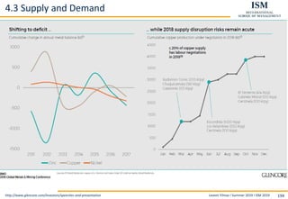 Levent Yilmaz I Summer 2019 I ISM 2019 194
4.3 Supply and Demand
http://www.glencore.com/investors/speeches-and-presentation
 
