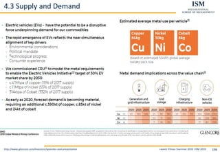 Levent Yilmaz I Summer 2019 I ISM 2019 196
4.3 Supply and Demand
http://www.glencore.com/investors/speeches-and-presentation
 