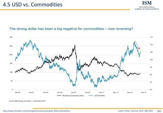 Levent Yilmaz I Summer 2019 I ISM 2019 203
4.5 USD vs. Commodities
http://www.schroders.com/en/insights/economics/outlook-2018-commodities/
 