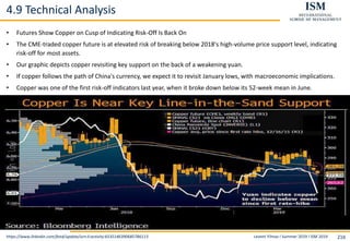 Levent Yilmaz I Summer 2019 I ISM 2019 216
4.9 Technical Analysis
https://www.linkedin.com/feed/update/urn:li:activity:6535146390685786113
• Futures Show Copper on Cusp of Indicating Risk-Off Is Back On
• The CME-traded copper future is at elevated risk of breaking below 2018's high-volume price support level, indicating
risk-off for most assets.
• Our graphic depicts copper revisiting key support on the back of a weakening yuan.
• If copper follows the path of China's currency, we expect it to revisit January lows, with macroeconomic implications.
• Copper was one of the first risk-off indicators last year, when it broke down below its 52-week mean in June.
 