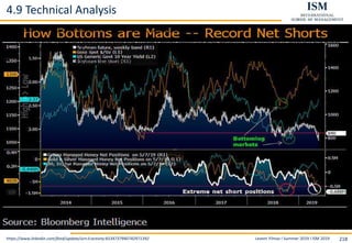 Levent Yilmaz I Summer 2019 I ISM 2019 218
4.9 Technical Analysis
https://www.linkedin.com/feed/update/urn:li:activity:6534737940742971392
• Hedge Funds' Big Grain Short Set for Similar Fate as Gold, Bonds.
• After last year's big short positions in gold and Treasury bonds supported price bottoms, BBG thinks corn, soybeans and wheat
are ripening for a similar fate.
• The current setup in the grains has the makings of a historic bear-market bottom. Increasing prices remain the aftermath of
similar extreme 2H net shorts in gold and bonds
 