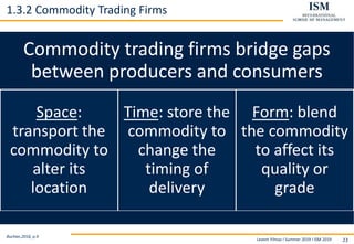 Levent Yilmaz I Summer 2019 I ISM 2019 23
1.3.2 Commodity Trading Firms
Buchan,2016, p.9
Commodity trading firms bridge gaps
between producers and consumers
Space:
transport the
commodity to
alter its
location
Time: store the
commodity to
change the
timing of
delivery
Form: blend
the commodity
to affect its
quality or
grade
 
