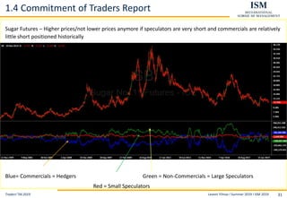 Levent Yilmaz I Summer 2019 I ISM 2019 31
1.4 Commitment of Traders Report
Sugar Futures – Higher prices/not lower prices anymore if speculators are very short and commercials are relatively
little short positioned historically
Blue= Commercials = Hedgers Green = Non-Commercials = Large Speculators
Red = Small Speculators
Traders‘’04.2019
 