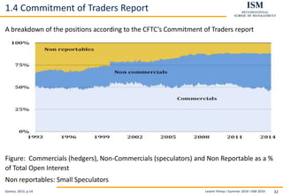 Levent Yilmaz I Summer 2019 I ISM 2019 32
1.4 Commitment of Traders Report
A breakdown of the positions according to the CFTC’s Commitment of Traders report
Figure: Commercials (hedgers), Non-Commercials (speculators) and Non Reportable as a %
of Total Open Interest
Non reportables: Small Speculators
Gorton, 2015, p.14
 