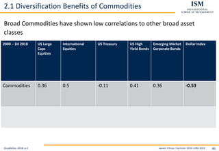 Levent Yilmaz I Summer 2019 I ISM 2019 40
2.1 Diversification Benefits of Commodities
Broad Commodities have shown low correlations to other broad asset
classes
Doubleline, 2018, p.6
2000 – 1H 2018 US Large
Caps
Equities
International
Equities
US Treasury US High
Yield Bonds
Emerging Market
Corporate Bonds
Dollar Index
Commodities 0.36 0.5 -0.11 0.41 0.36 -0.53
 