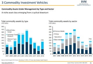 Levent Yilmaz I Summer 2019 I ISM 2019 46
3 Commodity Investment Vehicles
Commodity Assets Under Management by Type and Sector
A niche asset class emerging from a cyclical downturn
https://goo.gl/5ZcPSq p.6
 