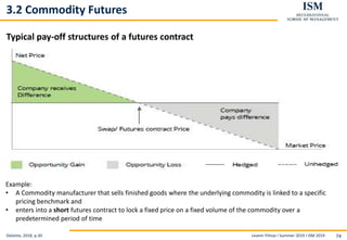Levent Yilmaz I Summer 2019 I ISM 2019 74
3.2 Commodity Futures
Typical pay-off structures of a futures contract
Deloitte, 2018, p.30
Example:
• A Commodity manufacturer that sells finished goods where the underlying commodity is linked to a specific
pricing benchmark and
• enters into a short futures contract to lock a fixed price on a fixed volume of the commodity over a
predetermined period of time
 